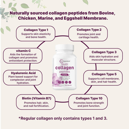 Micro Ingredients 2 Pack Multi Collagen Pills – Types I–X, Biotin & Hyaluronic Acid