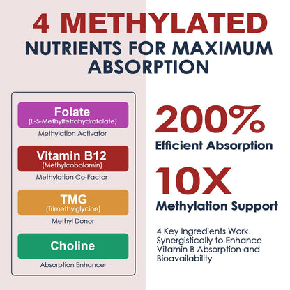 Migcopat 17-in-1 Methylated B Complex – 120 Capsules | Methylfolate, Methylcobalamin