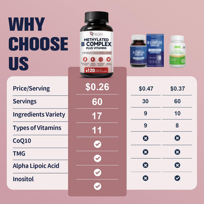 Migcopat 17-in-1 Methylated B Complex – Energy & Brain Support