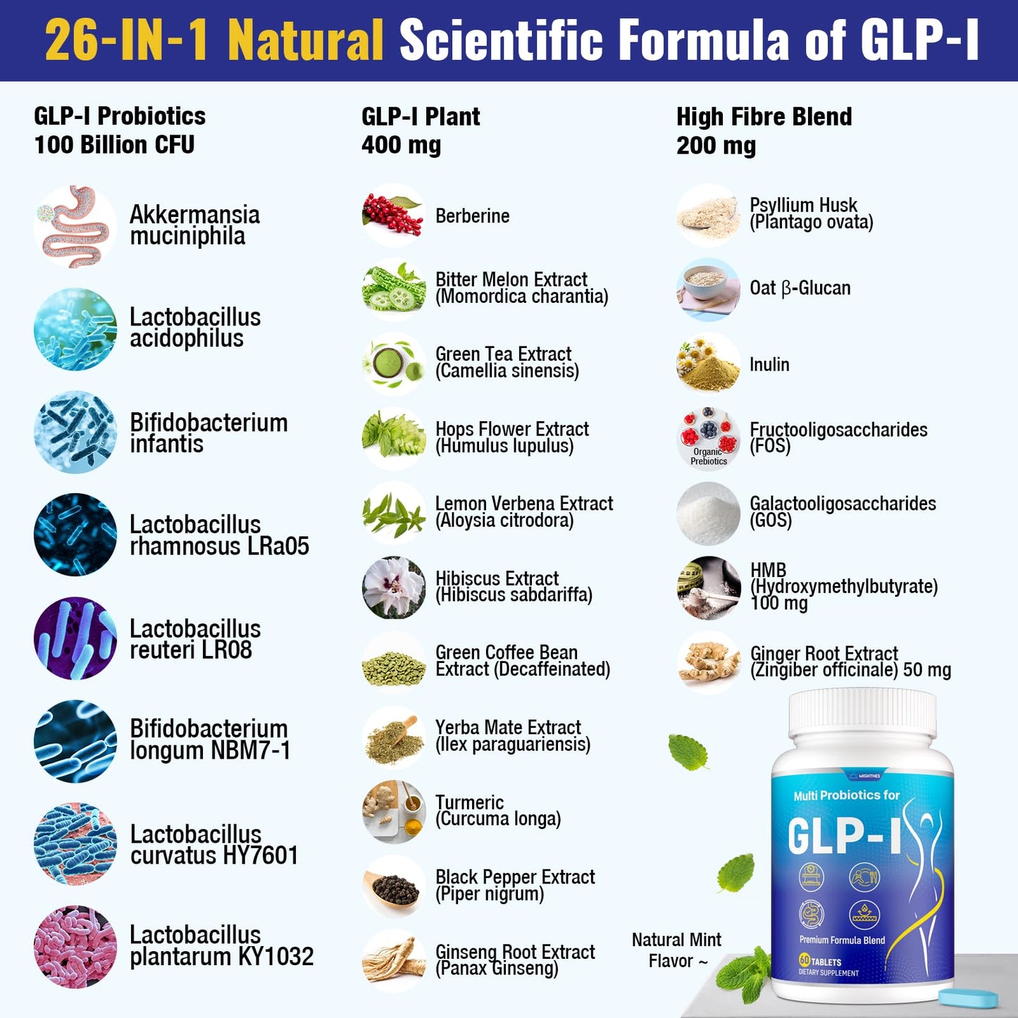 Mightnes GLP-I 26-in-1 Probiotic GLP-I Supplement – Digestive & Gut Health (60 Count)