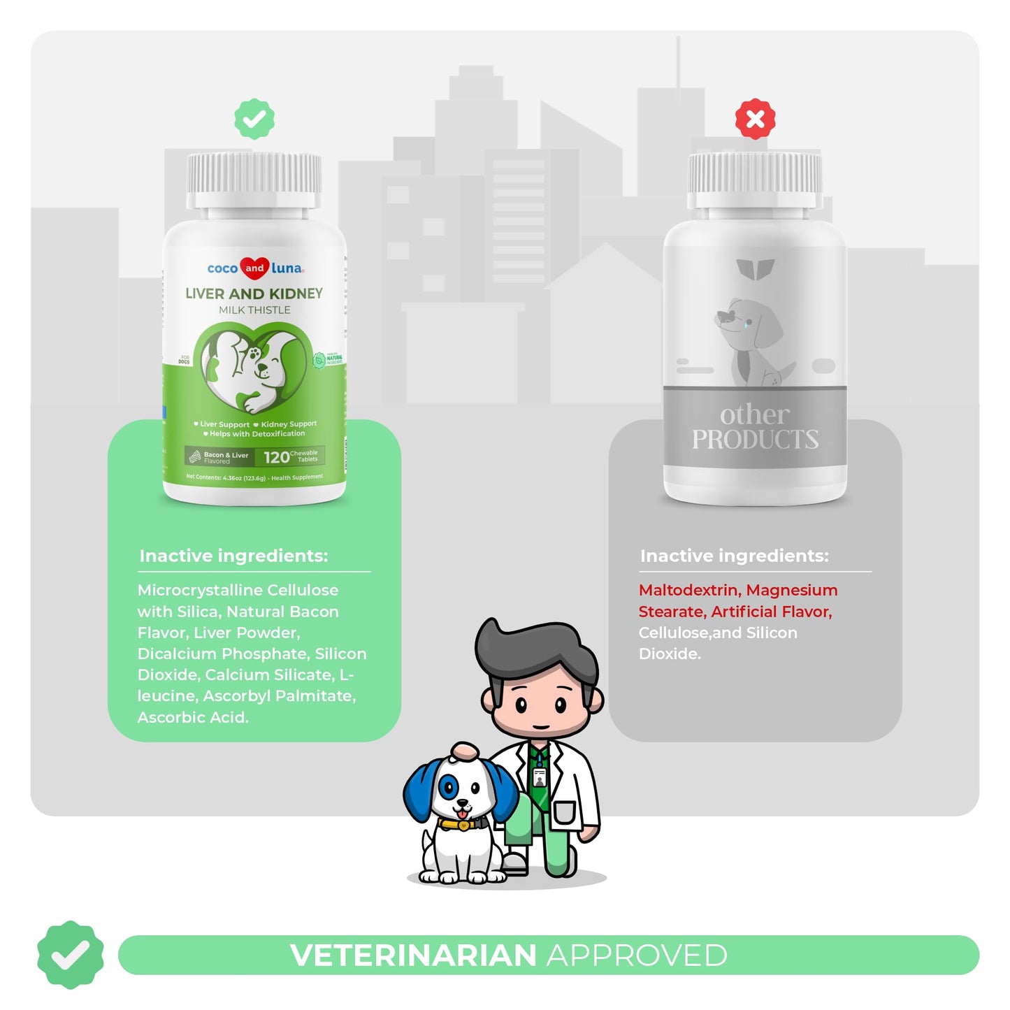 Milk Thistle for Dogs – Liver & Kidney Support (120 Chewables)