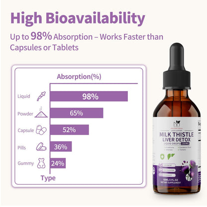 Milk Thistle Liver Support Drops – Detox & Repair | Vegan, Non-GMO, 2 fl oz