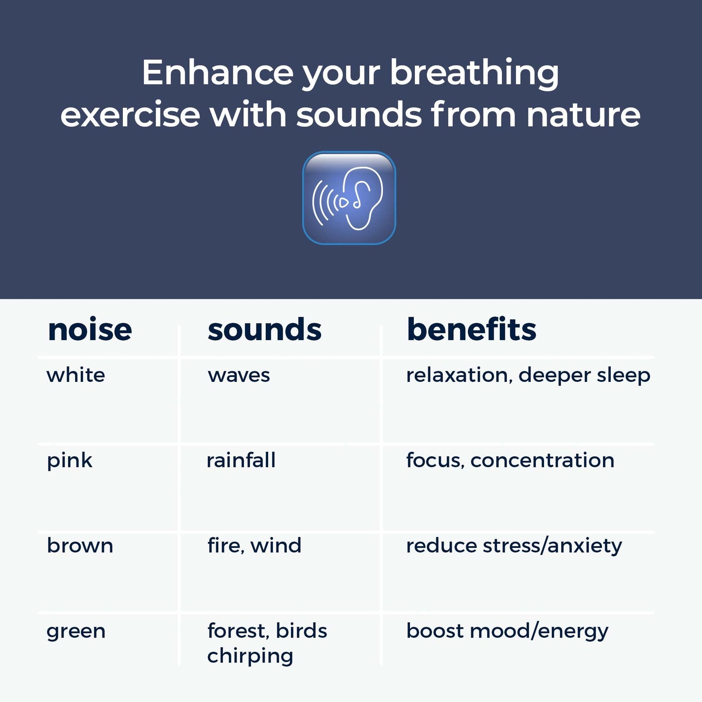 Mindsight Breathing Buddha — Guided Visual Meditation for Mindfulness