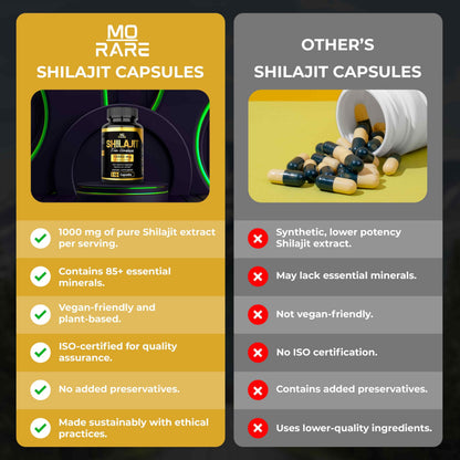 Premium Black Shilajit 750,000mg for Men & Women – 150 Capsules