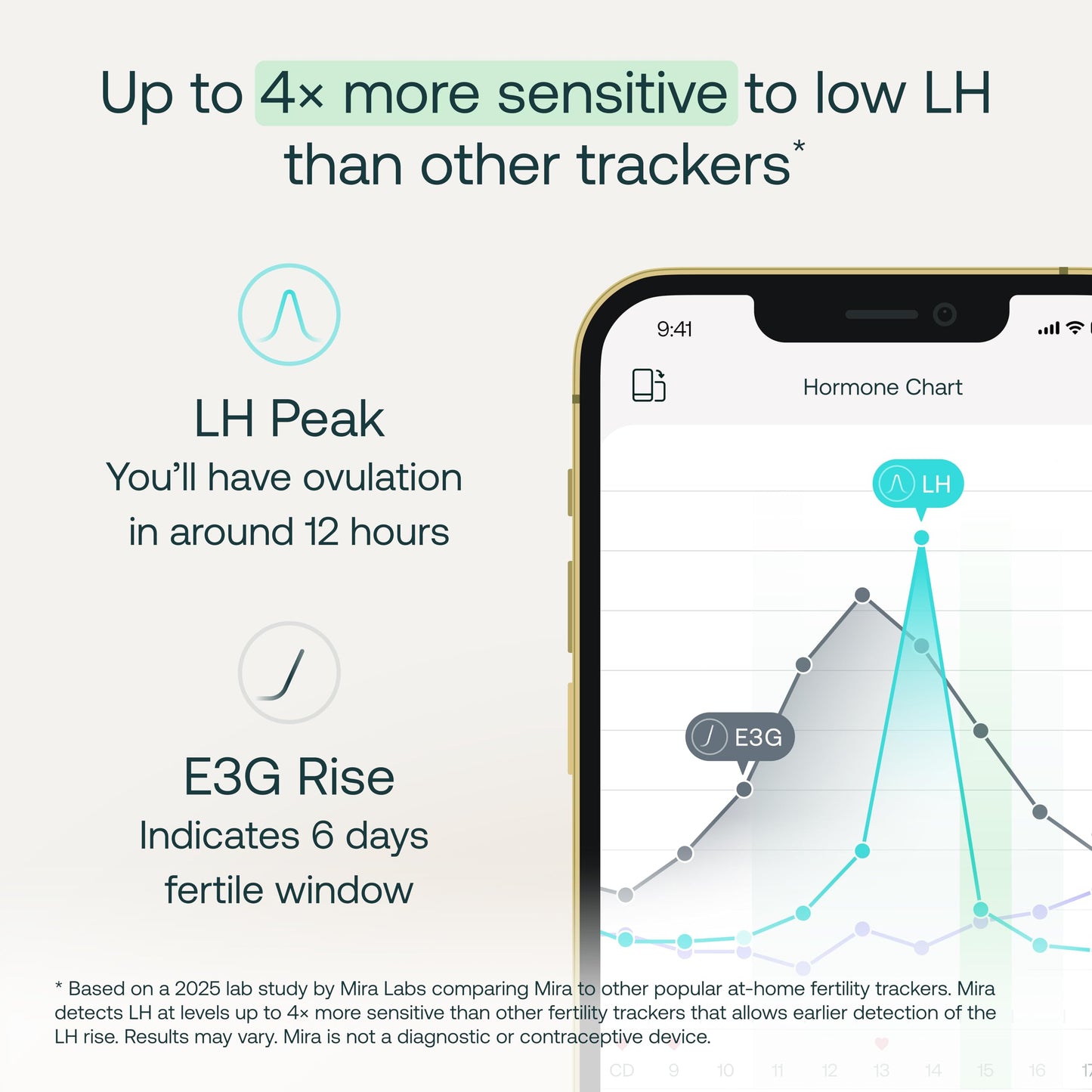 Mira Max Fertility Monitor & Ovulation Test Kit | 7x More Accurate At-Home Hormone Tracker