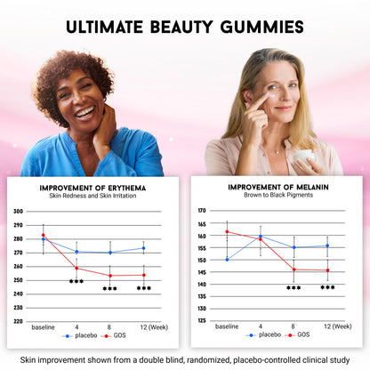 Miracle Elixir Collection: Joyce Giraud Ultimate Beauty Gummies - 90 Gummies (30-Day Supply)