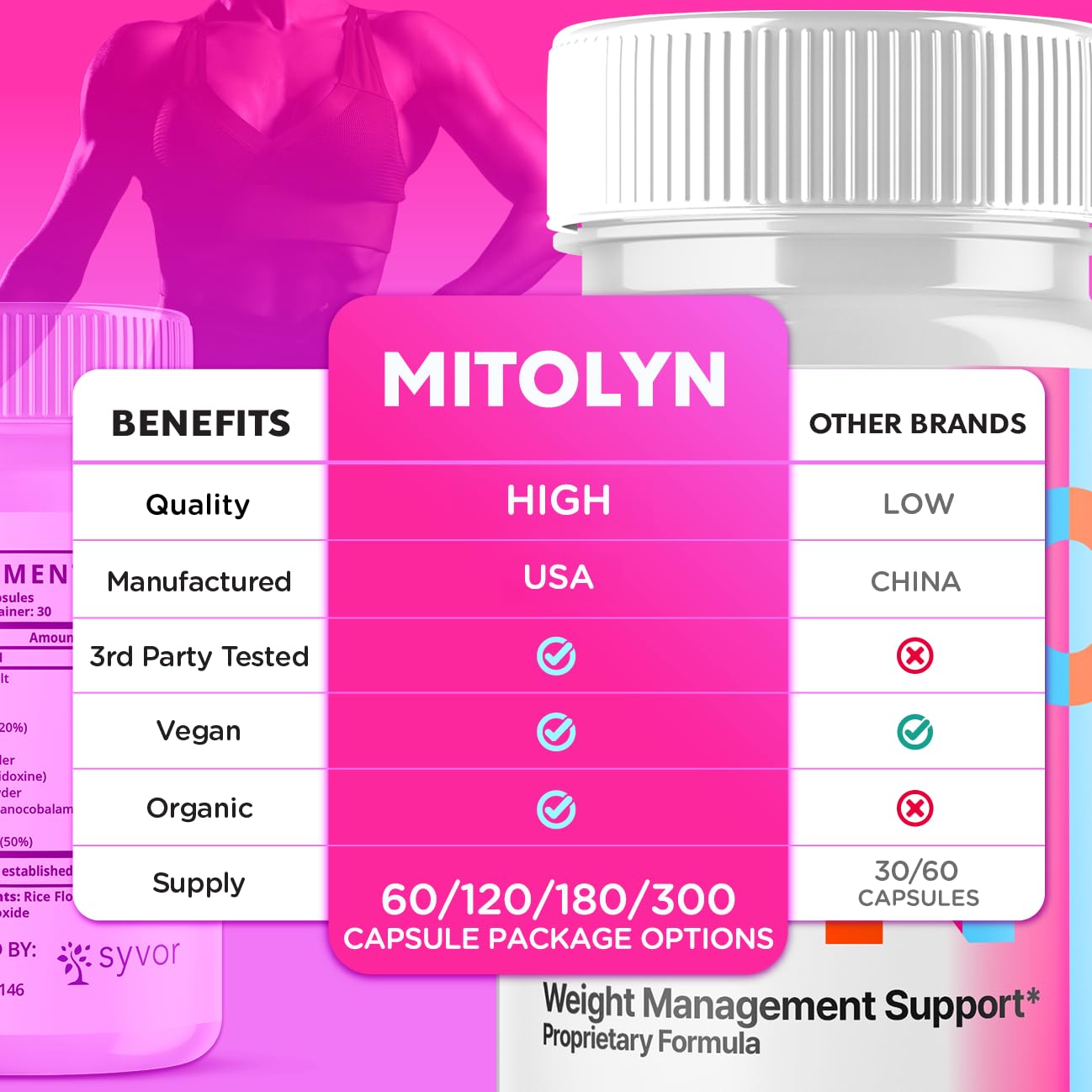 Mitolyn Capsules – 3 Pack, Advanced Formula & Keto Support (180 Capsules)