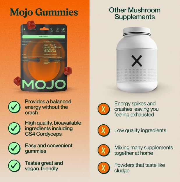 Mojo Focus Gummies with Lion's Mane, Panax Ginseng, Ginger & Cordyceps – Energy & Focus Supplement (Vegan) | 20 Count Pack of 2