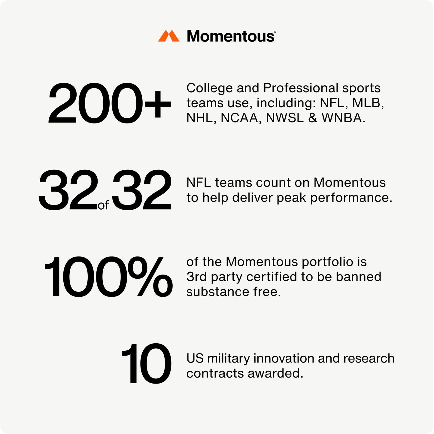 Momentous Ubiquinol | Plant-Based CoQ10 Softgels | NSF for Sport | 30 Servings