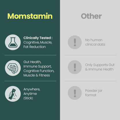 MOMSTAMIN Premium 3,000mg HMO 2'-FL Prebiotic Probiotic Powder – Immunity & Gut Health (30 Sticks)