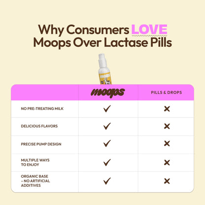 Moops Liquid Lactase Syrup 2oz – Fast Dairy Relief (10,000 FCC)