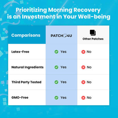 Party Recovery Patches 42 Pack – Wake Up Refreshed, Natural & Skin-Friendly