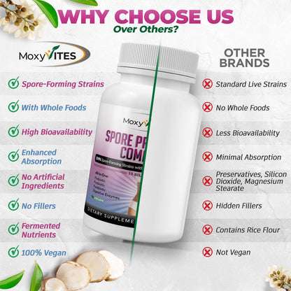 MoxyVites Spore Probiotic Complex – All-in-One Digestive Health with Prebiotics & Probiotics