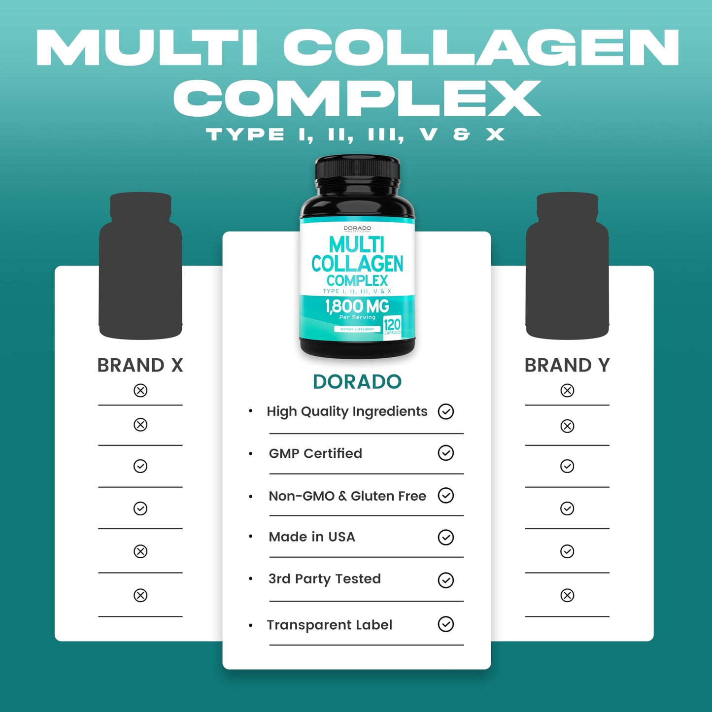 Multi Collagen Pills for Women & Men – 120 Capsules | Types I-V-X | USA Made