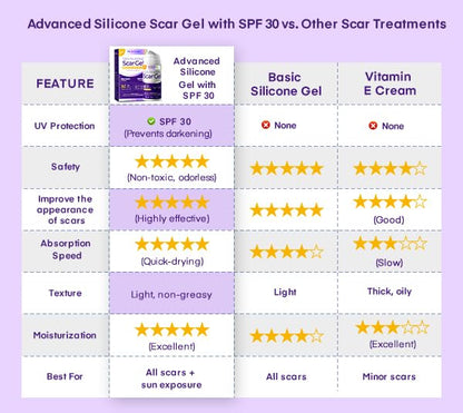 MURASAKI BEAUTY Silicone Scar Gel SPF 30 – Medical-Grade Scar Cream (1.06oz)