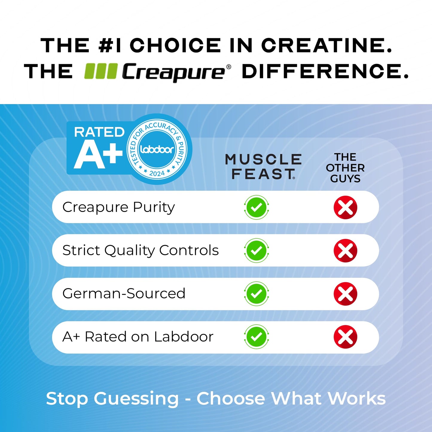 Muscle Feast Creapure Creatine Monohydrate Powder – Unflavored, Vegan & Keto-Friendly, 2lb