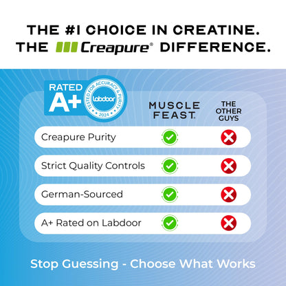 Muscle Feast Creapure Creatine Monohydrate Powder – Unflavored, 300g | Vegan, Gluten-Free, Keto Friendly, 60 Servings