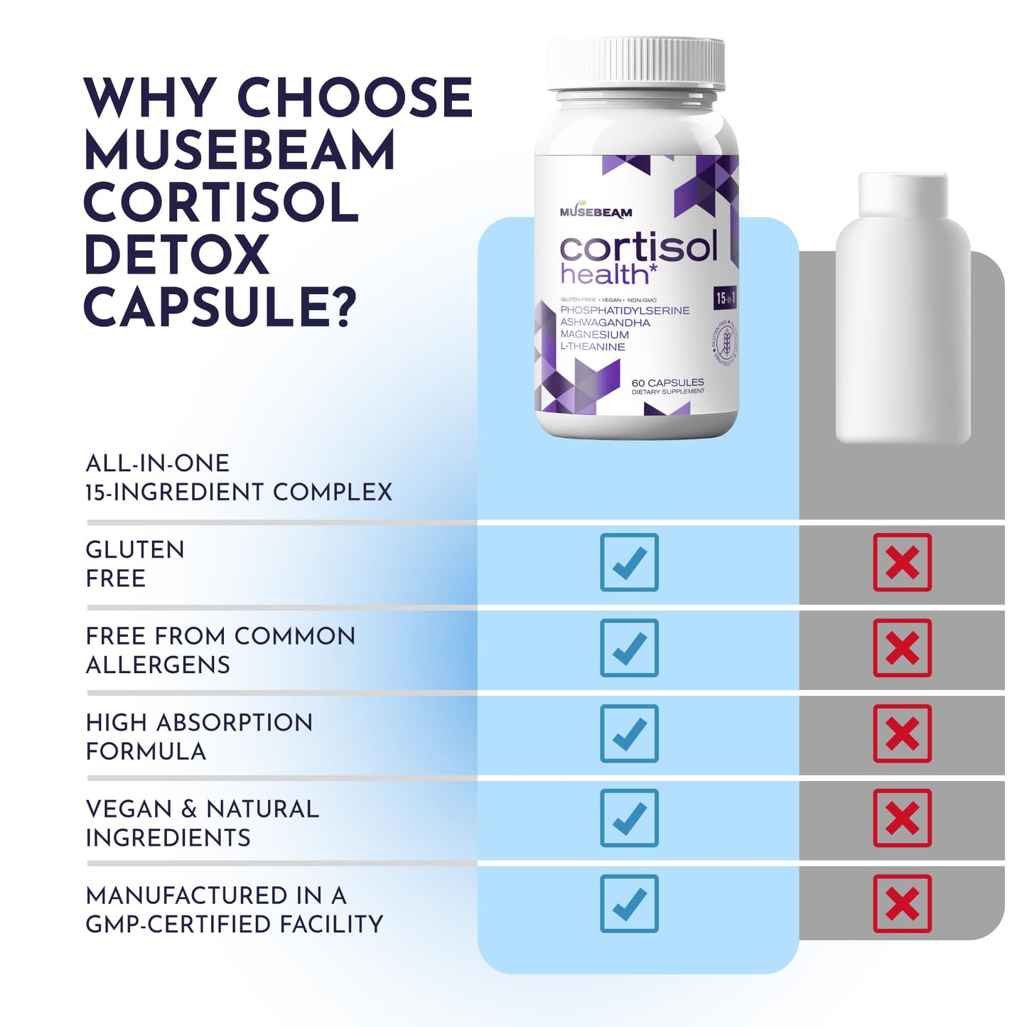 MuseBeam Cortisol Detox for Women & Men - Lower Cortisol & Balance Adrenal Health
