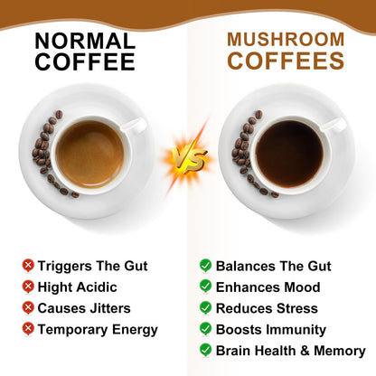 Mushroom Coffee with Lions Mane & Cordyceps – Energy & Focus