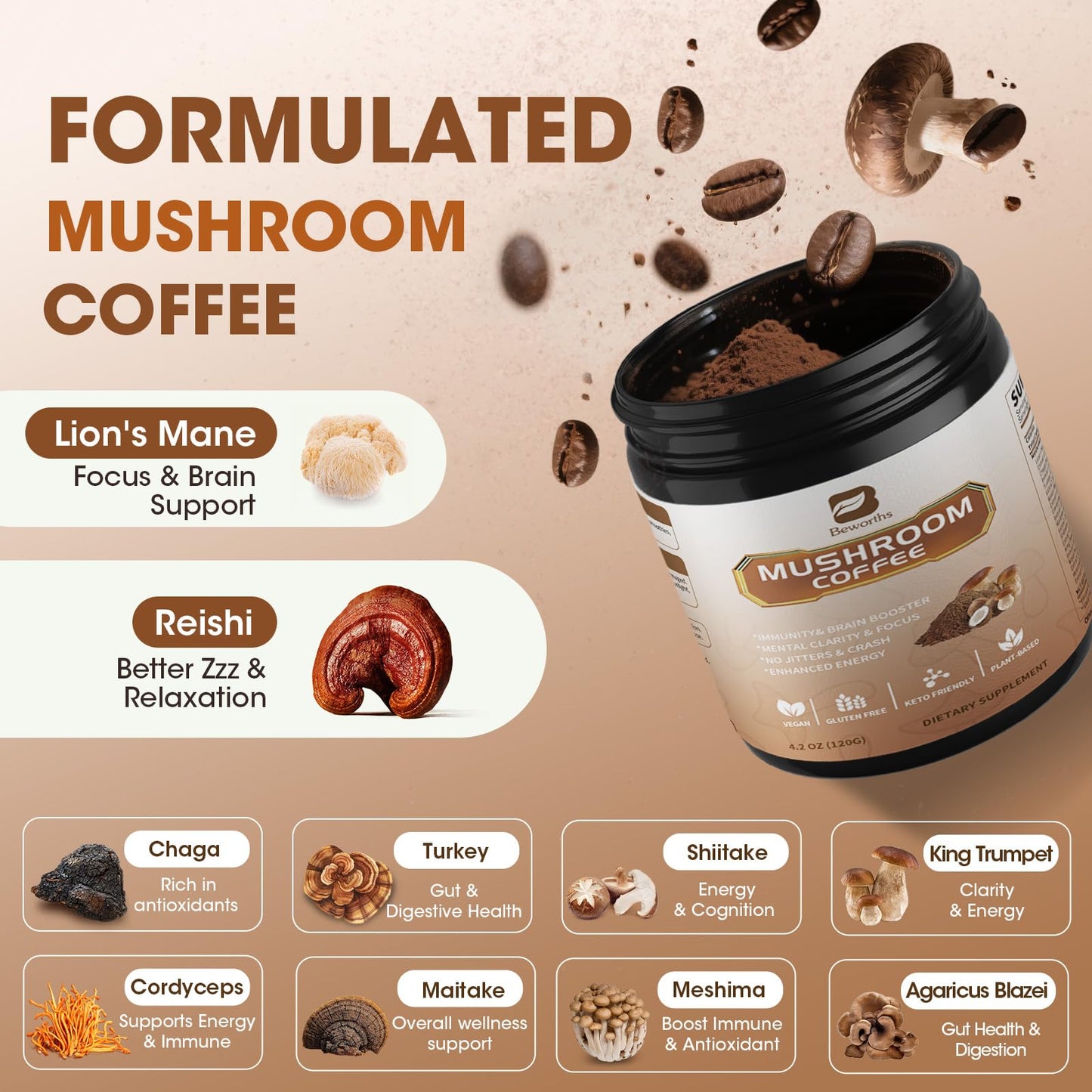 B BEWORTHS 2Pack Mushroom Coffee Powder with MCT Oil - 10-Mushroom Blend for Focus, Immune & Brain Health | Keto