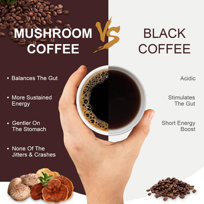 2-Pack Mushroom Coffee with 6 Adaptogenic Mushrooms | Lion’s Mane & Cordyceps