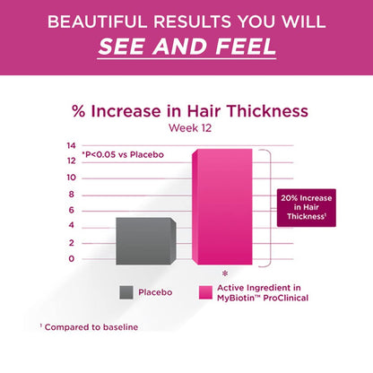 Purity Products MyBiotin ProClinical – Thicker Hair in Weeks, Smoother Skin | 90 Veg Capsules