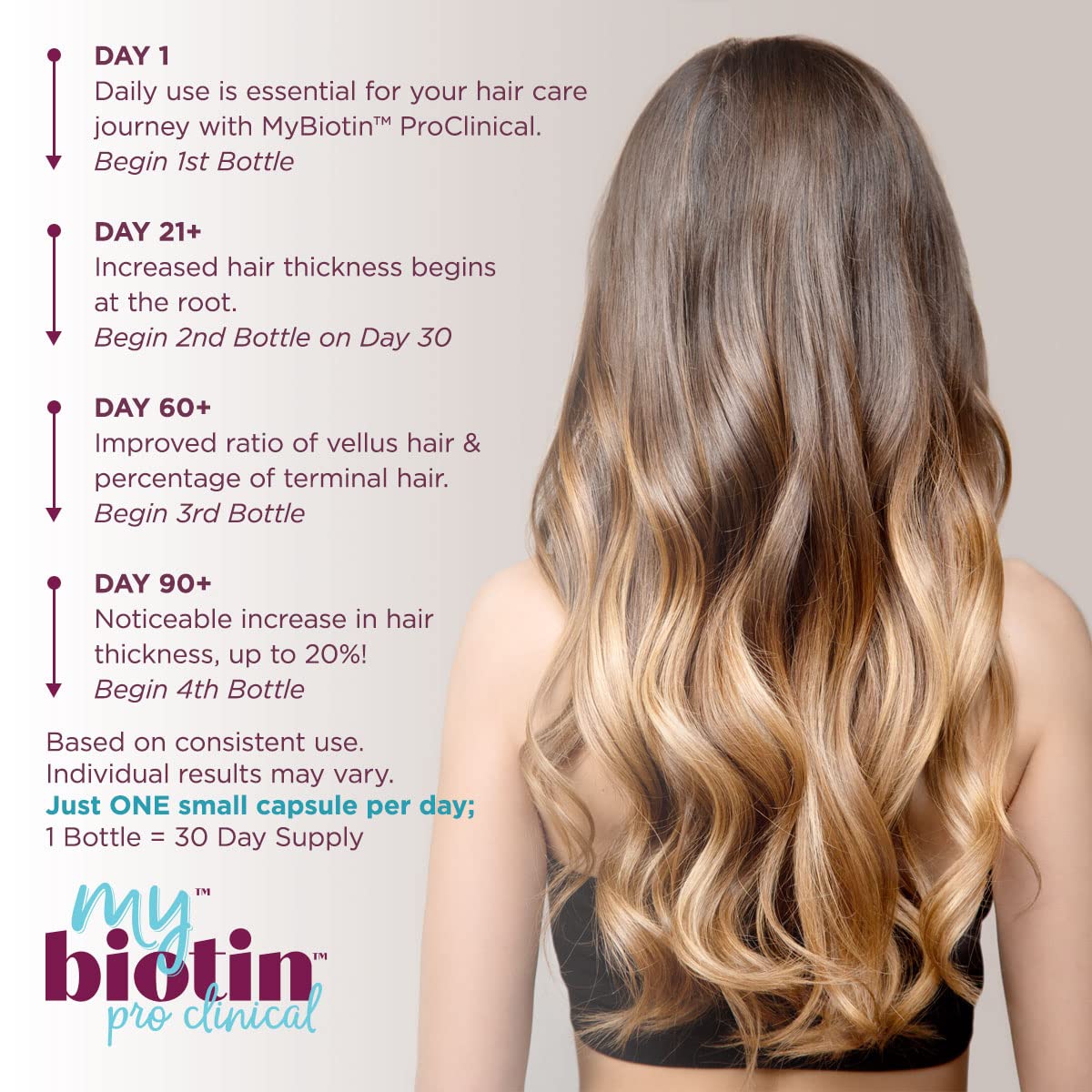 Purity Products MyBiotin ProClinical – Thicker Hair in Weeks, Smoother Skin | 90 Veg Capsules