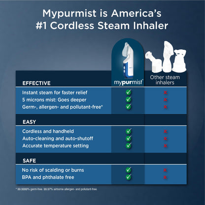 Mypurmist Free Ultrapure Cordless Steam Inhaler – Portable Personal Steam, Humidifier & Vaporizer