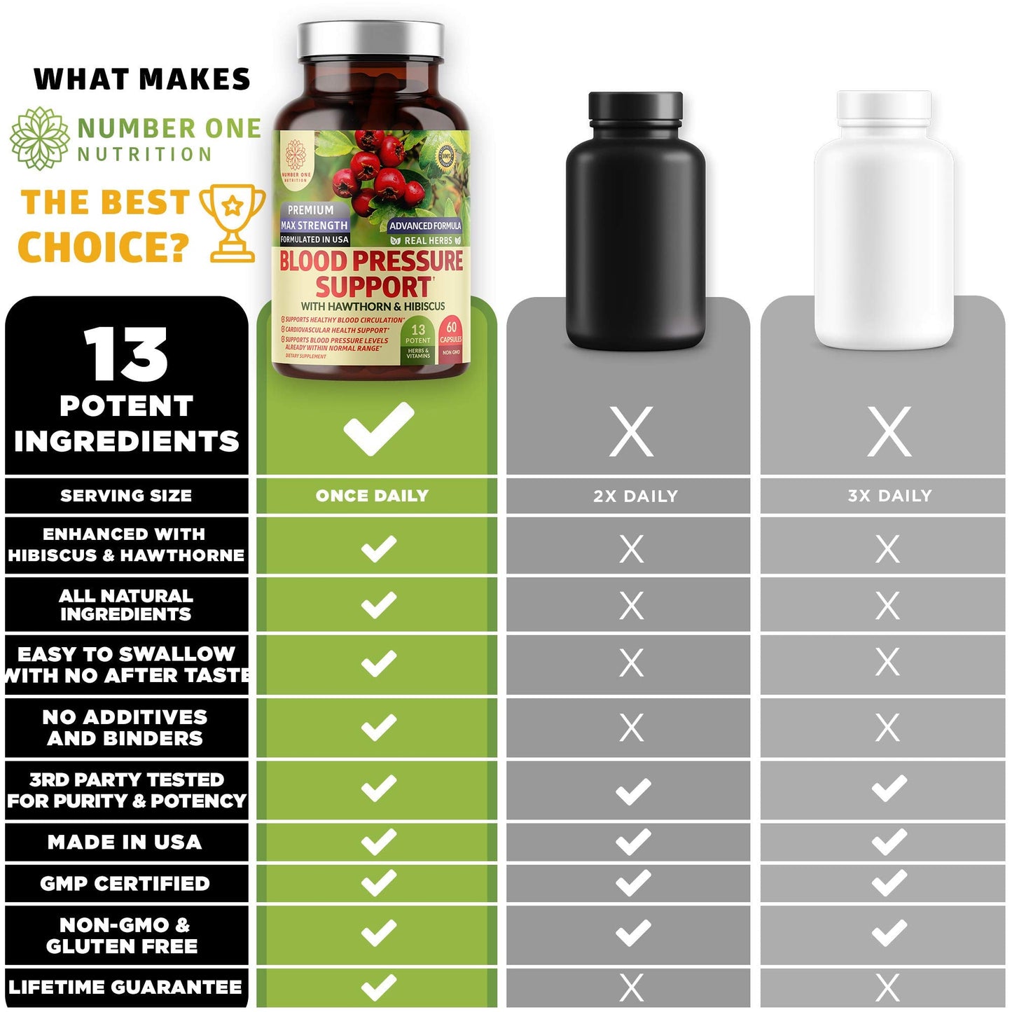 N1N 2-Pack Blood Pressure Support with Hawthorn & Hibiscus, 180 Caps