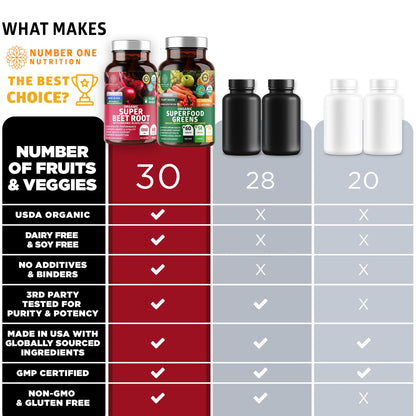 N1N Premium Organic Superfood Greens & Beet Root Tablets for Immunity - 120 Tablets