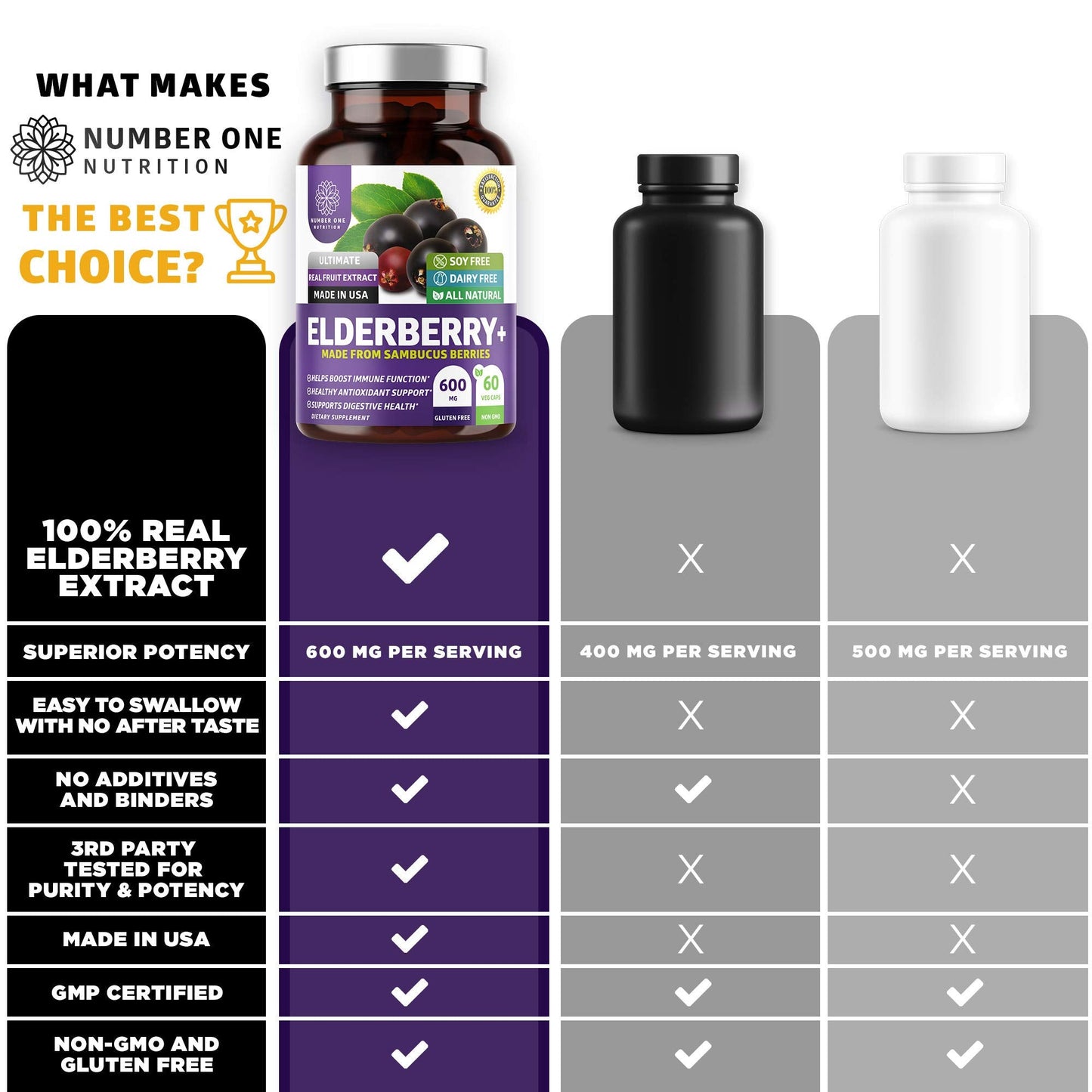 N1N Premium Black Elderberry Capsules – Max Strength for Immunity & Skin Health | 60 Veg Caps (Pack of 2)