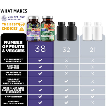 N1N Organic Super Greens + Immune Support | 38 Ingredients | 120 Caps