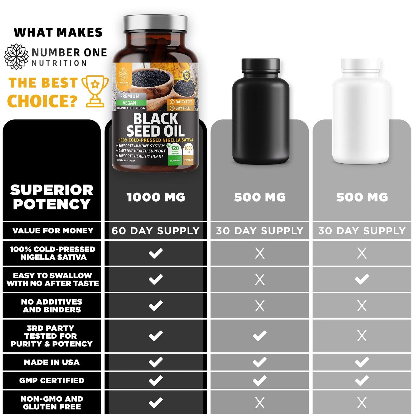 Number One Nutrition N1N Premium Black Seed Oil 1000 mg - Cold-Pressed