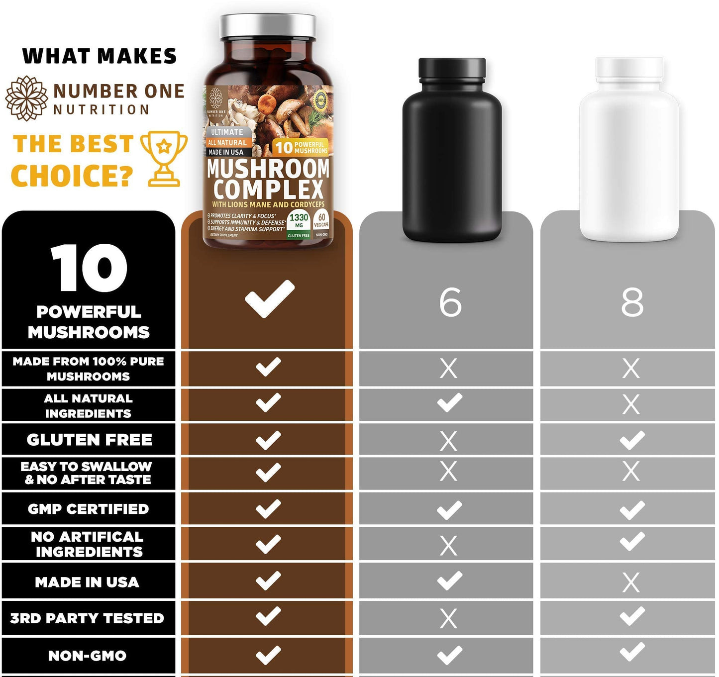 N1N Premium Mushroom Complex: 10x Powerful Mushrooms for Immunity, Brain & Energy - 60 Veg Caps (Pack of 2)