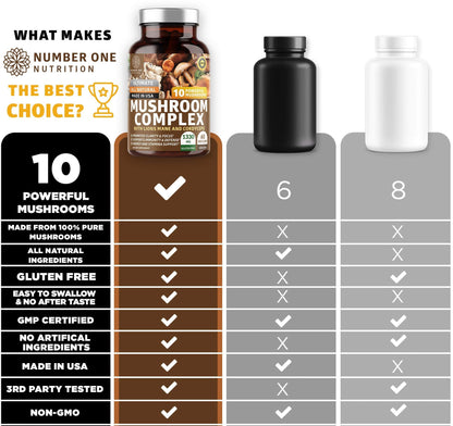N1N Premium Mushroom Complex: 10x Powerful Mushrooms for Immunity, Brain & Energy - 60 Veg Caps (Pack of 2)