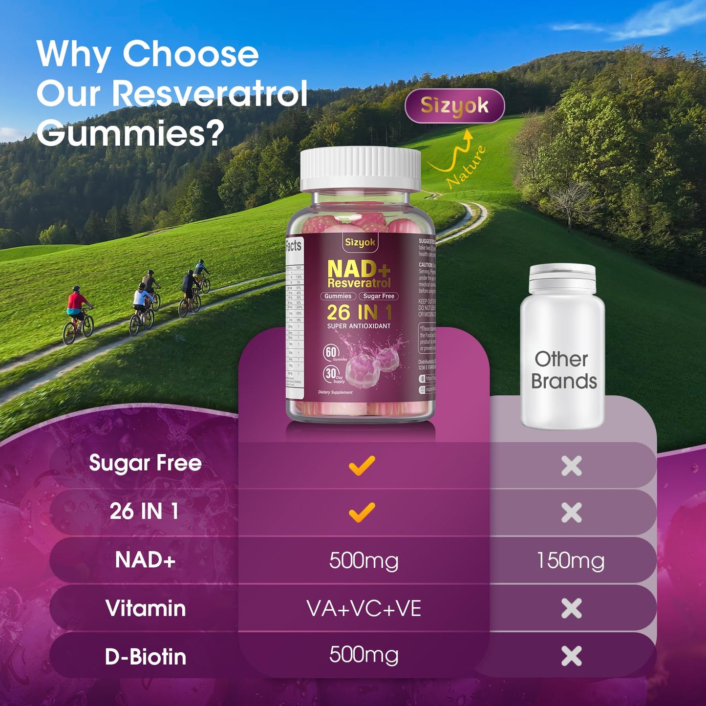 NAD Resveratrol Gummies for Women – NAD+ Support, Antioxidants, 60 Gummies