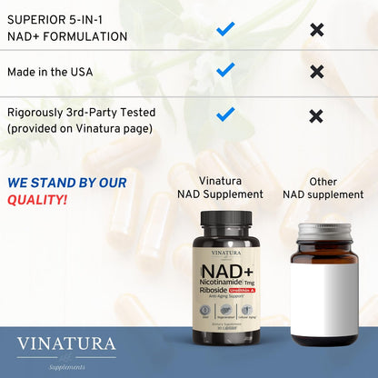 NAD+ Supplement – Nicotinamide Riboside + Resveratrol, TMG & Urolithin A | 30 Vegan Capsules