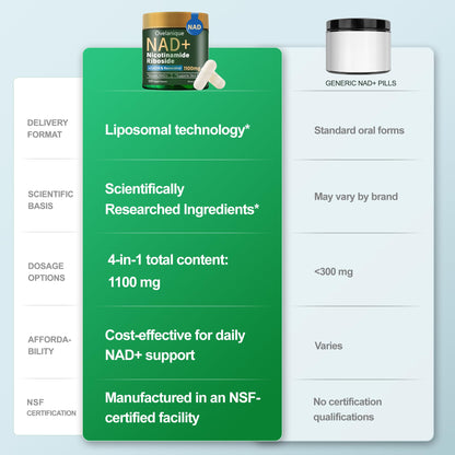 NAD+ Supplement 1100mg NR + Resveratrol | Liposomal Delivery | 120 Capsules