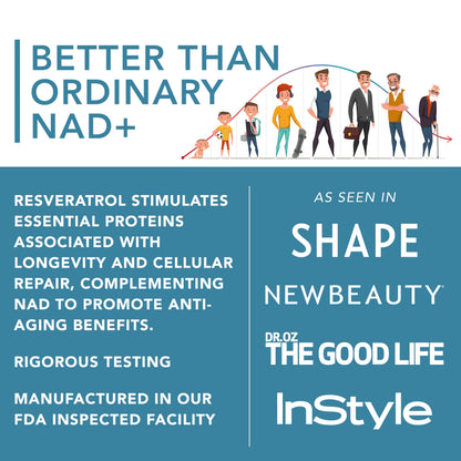 NAD Supplement High Purity (500mg of 95% Pure NAD Plus) with Resveratrol - NMN and Nicotinamide Riboside Alternative for Energy, Anti-Aging, Cell Regeneration, Focus – 60 Pills