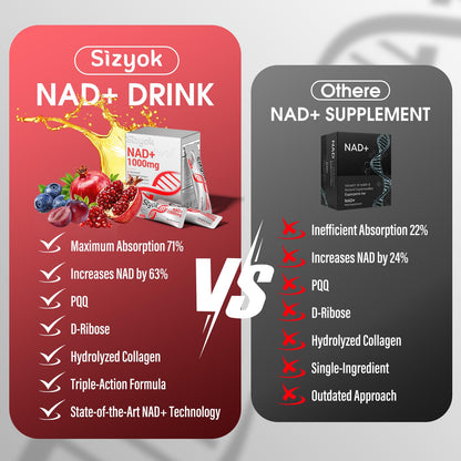 NAD+ 1000mg Liquid – High Absorption NAD+ with Trans-Resveratrol, Collagen & Hyaluronic Acid