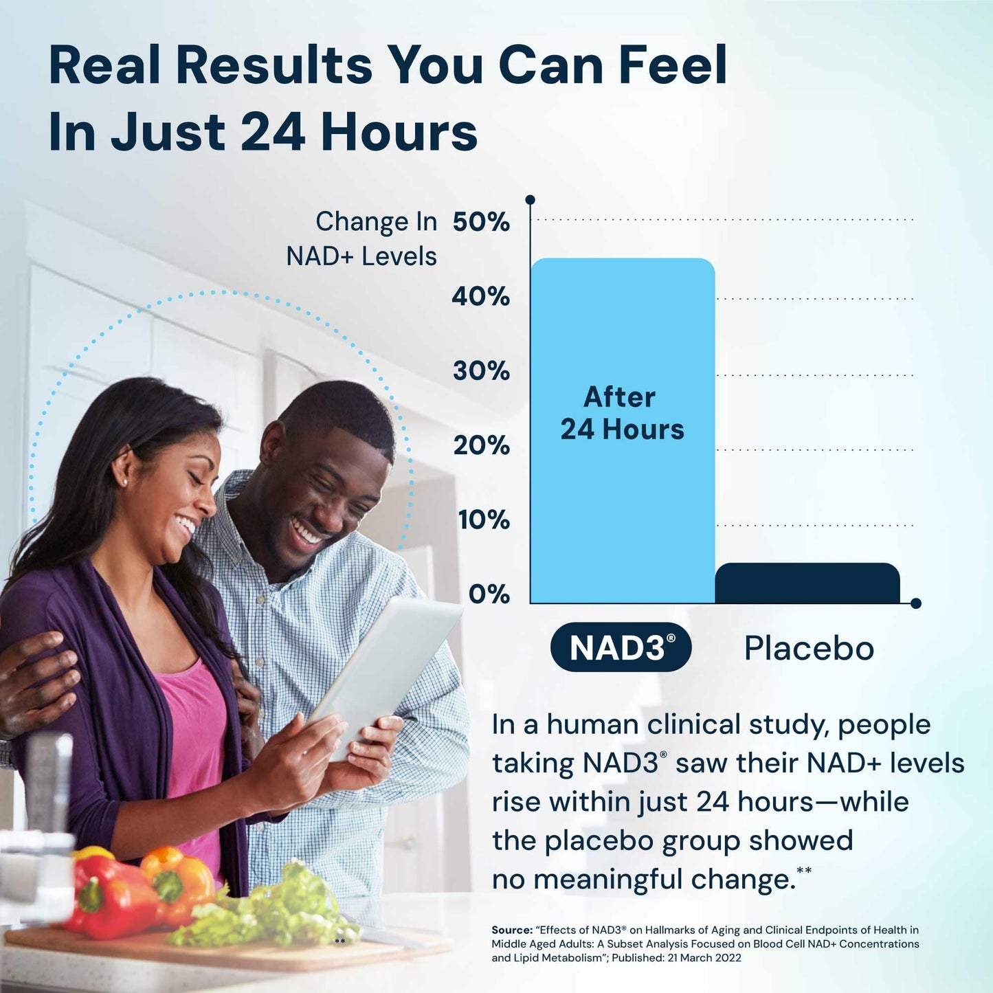 HPN NAD3 – Clinical NAD+ Booster for Cellular Health, Natural Energy & Healthy Aging