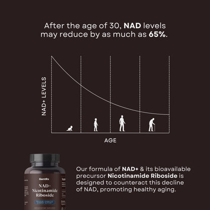 NAD+ & NR Supplement - Third-Party Tested, USA Made, 30-Day Supply
