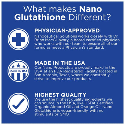 Nano Glutathione Drops by Nanoceutical Solutions | Ultra-Efficient Absorption, 30 Servings