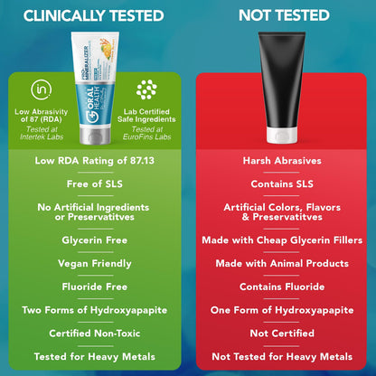 Nano Hydroxyapatite Toothpaste Fluoride Free – Dentist Formulated Pro Remineralizing Toothpaste Citrus Blast