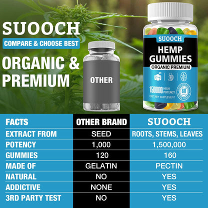 SUOOCH 4 Packs Natural Hemp Gummies | High-Potency Hemp Oil Extract | Gluten-Free Gummies for Adults