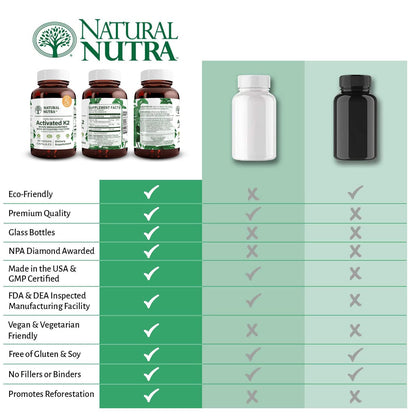 Natural Nutra Full Spectrum Vitamin K2 Supplement - 75 mcg, 60 Capsules