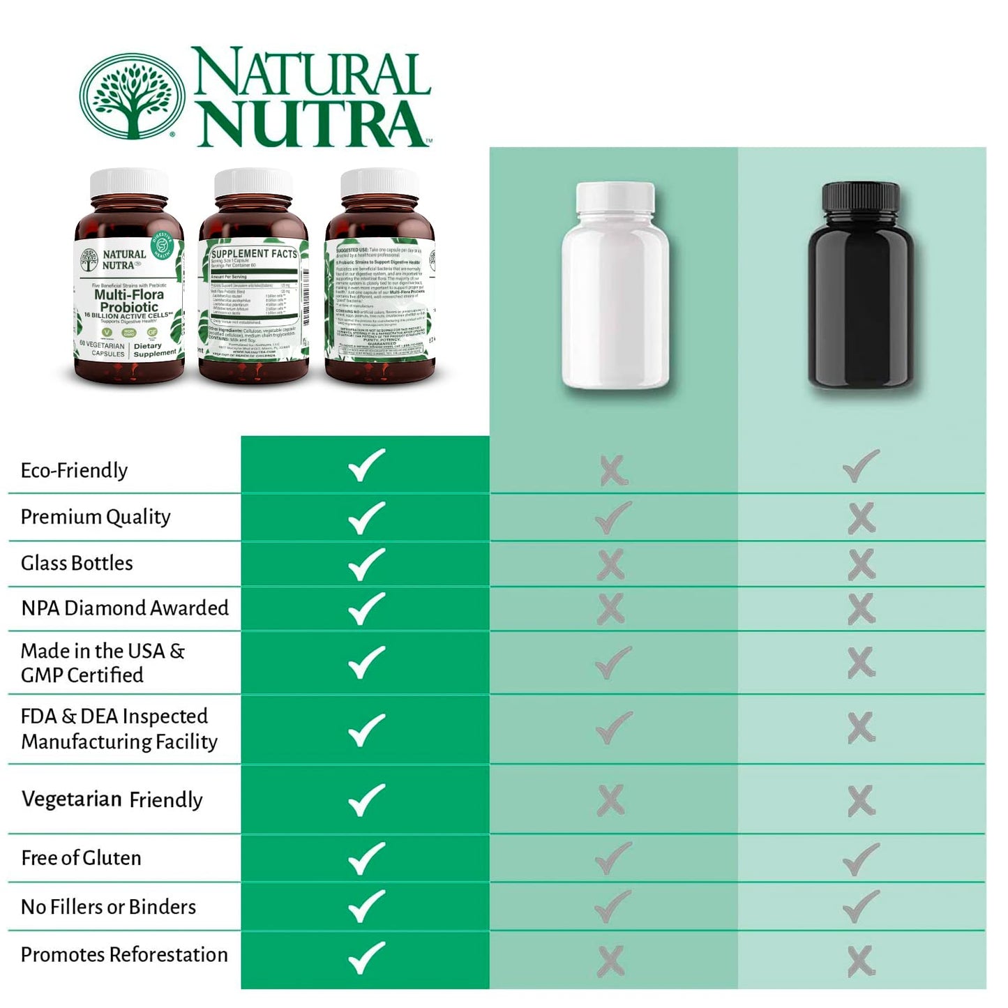 Natural Nutra Ultimate Flora Probiotic – 60 Capsules