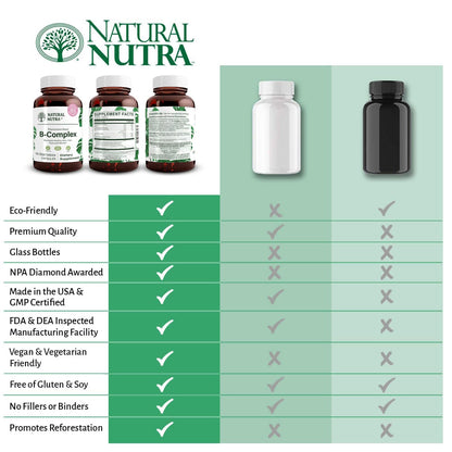 Natural Nutra Vitamin B Complex with Niacin, Folate, Thiamin, Biotin | 120 Veg Capsules