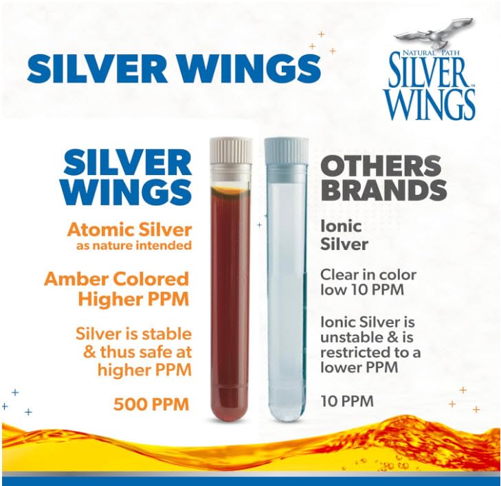 Natural Path Silver Wings Colloidal Silver 500ppm – Immune Support (4 oz Dropper)