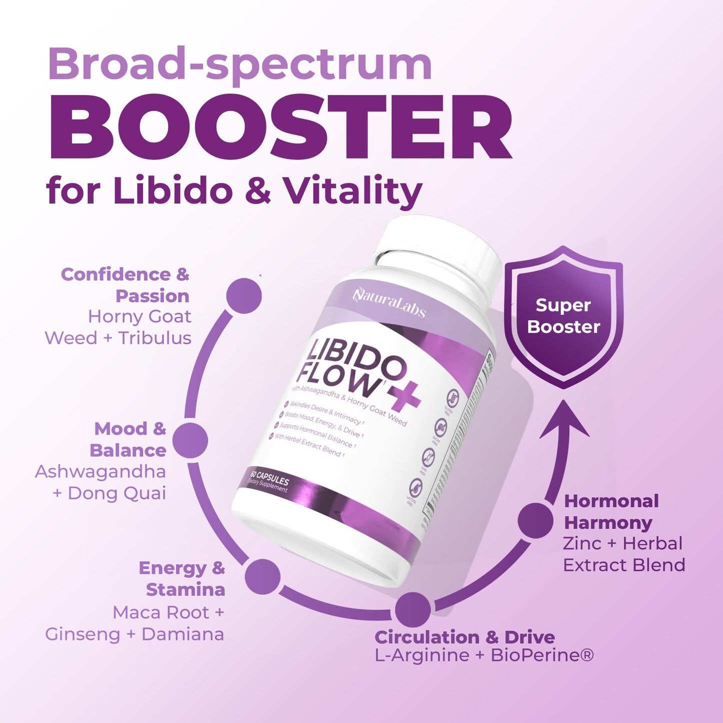 NATURALABS Female Libido Booster – Maca Root Capsules for Women Over 40